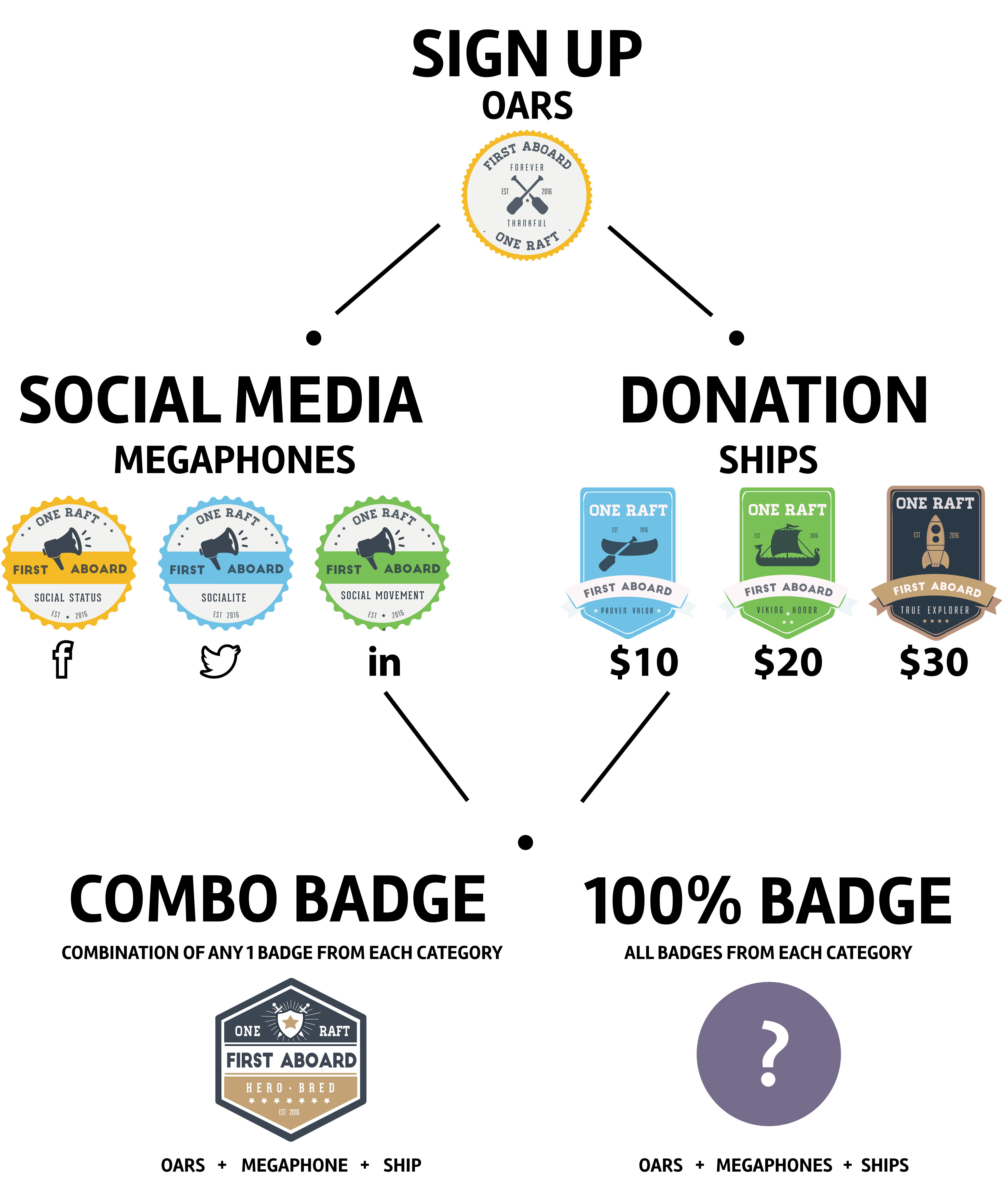 custom badges for reward system